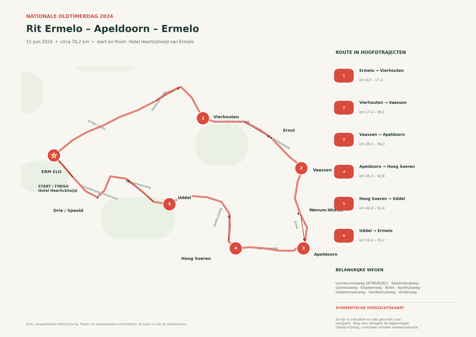 2024 Pre-Nationale Oldtimerdag (Ermelo eo)